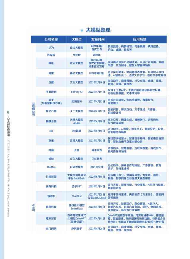 'AI文案撰写服务：每月费用详情与性价比分析'