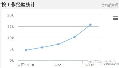 ai文案需要多少钱一个月