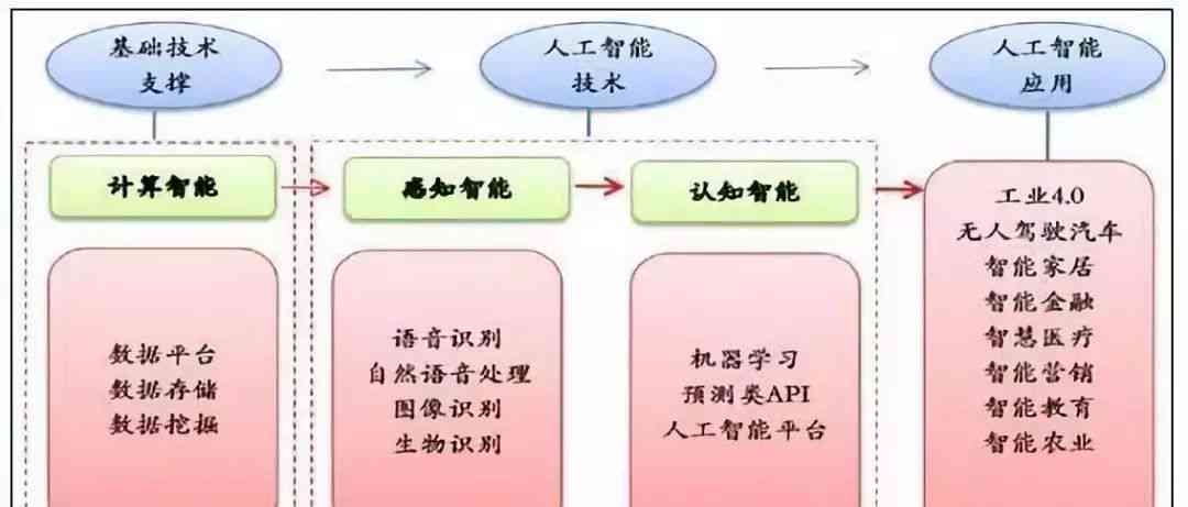 全面指南：从零开始开发人工智能系统及关键应用技巧解析