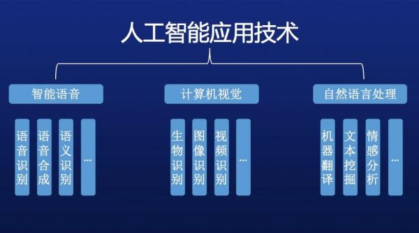 全面指南：从零开始开发人工智能系统及关键应用技巧解析