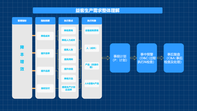 AL创作平台：全方位内容创作与管理系统，助力创作者高效产出与多平台同步