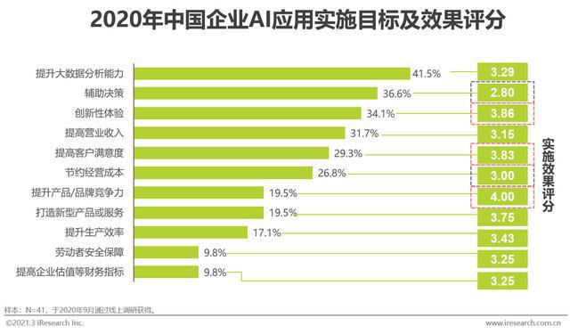 ai分析报告在哪里看啊：获取方式及价格详解与总结