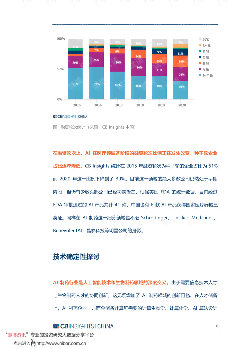 在哪里查阅AI技术深度解读与分析最新报告