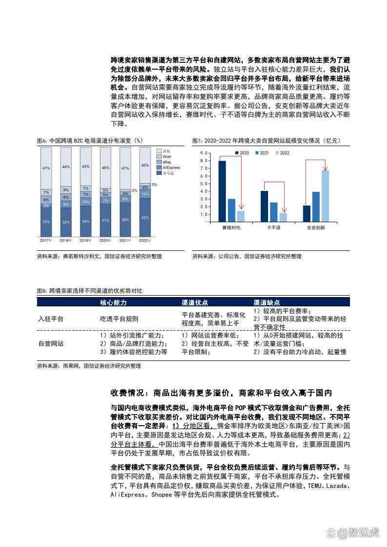 电商巨头综合分析：2023年度报告核心总结