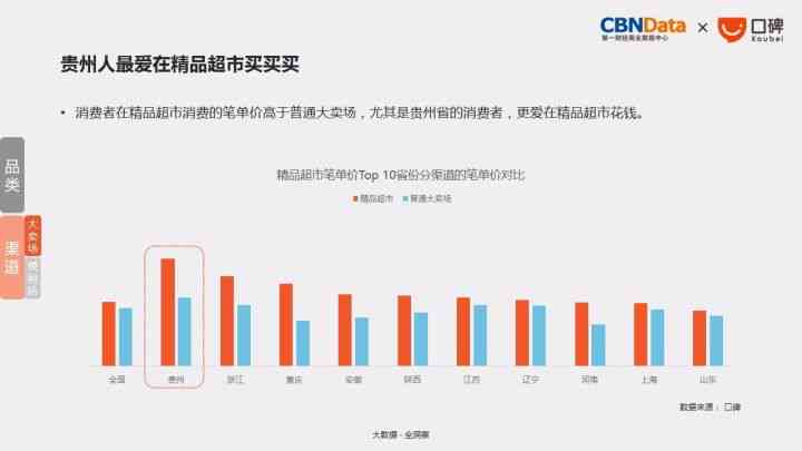 平台全方位数据分析指南：提升店铺运营效率与销售业绩的关键策略