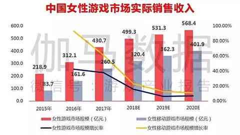 平台全方位数据分析指南：提升店铺运营效率与销售业绩的关键策略