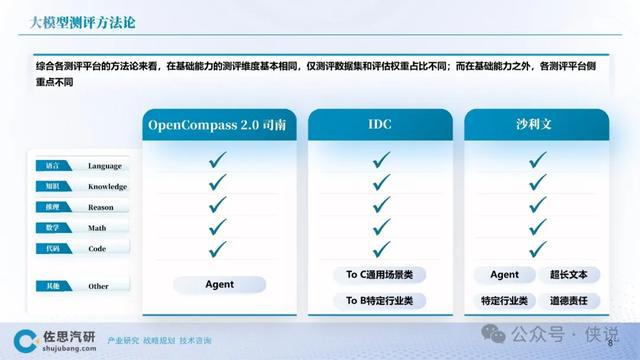 ai分析报告在哪里看