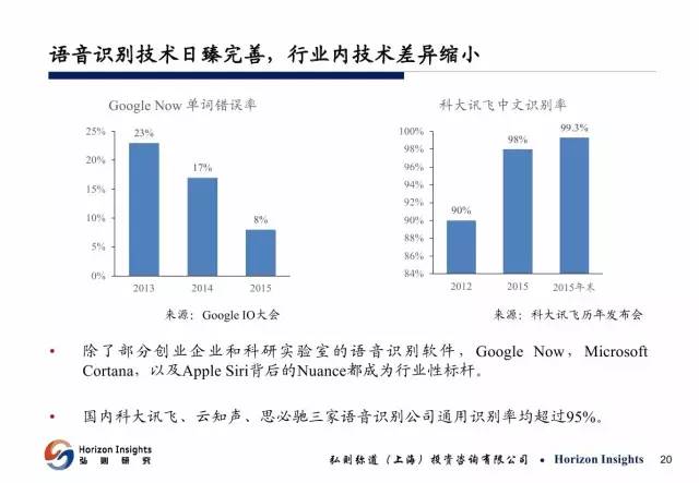 ai分析报告在哪里看