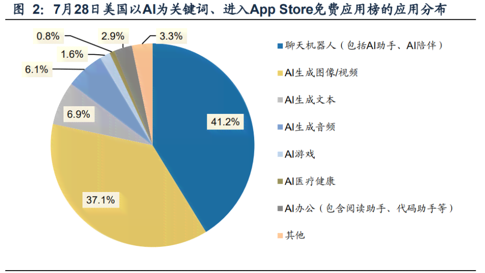 《深入洞察未来：AI领域全景调研报告与关键趋势分析》