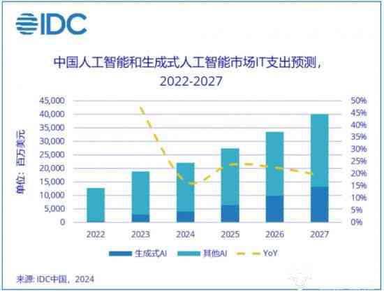 《深入洞察未来：AI领域全景调研报告与关键趋势分析》