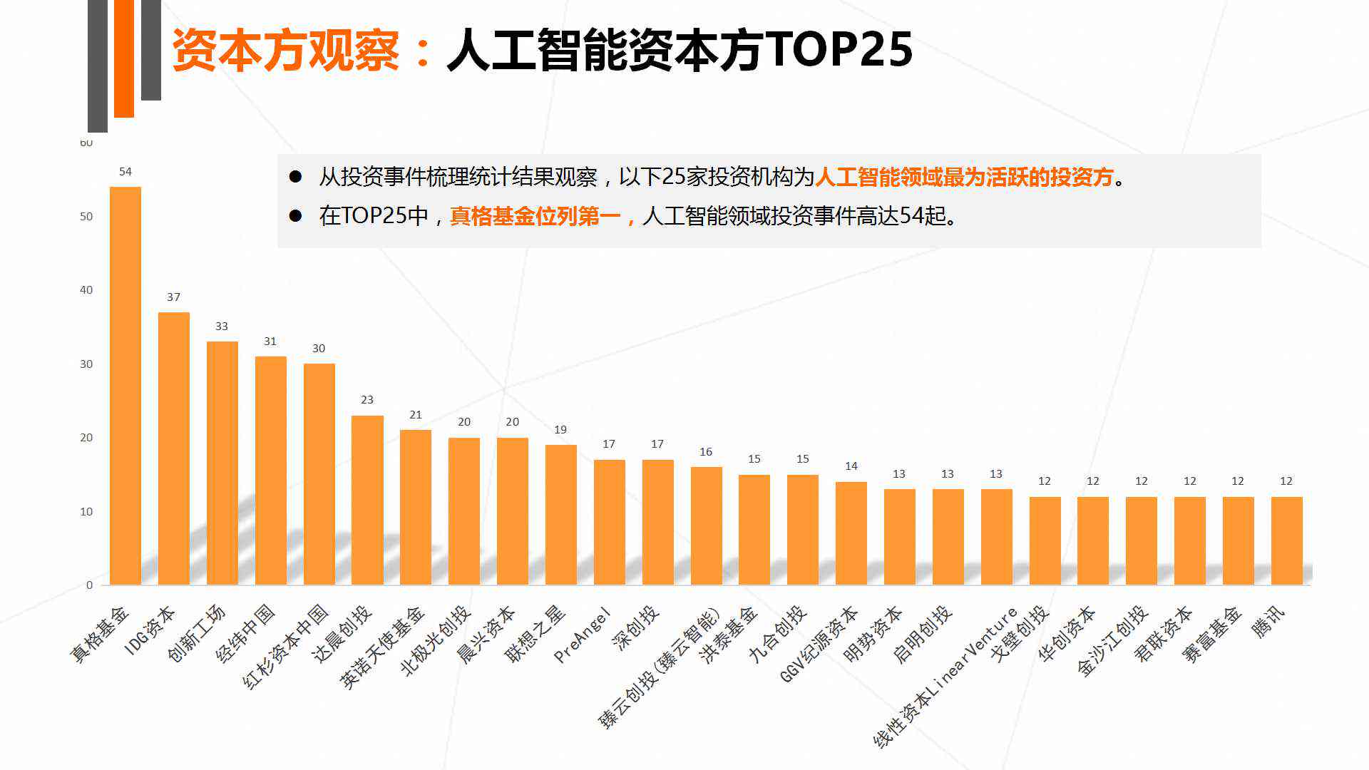 《深入洞察未来：AI领域全景调研报告与关键趋势分析》