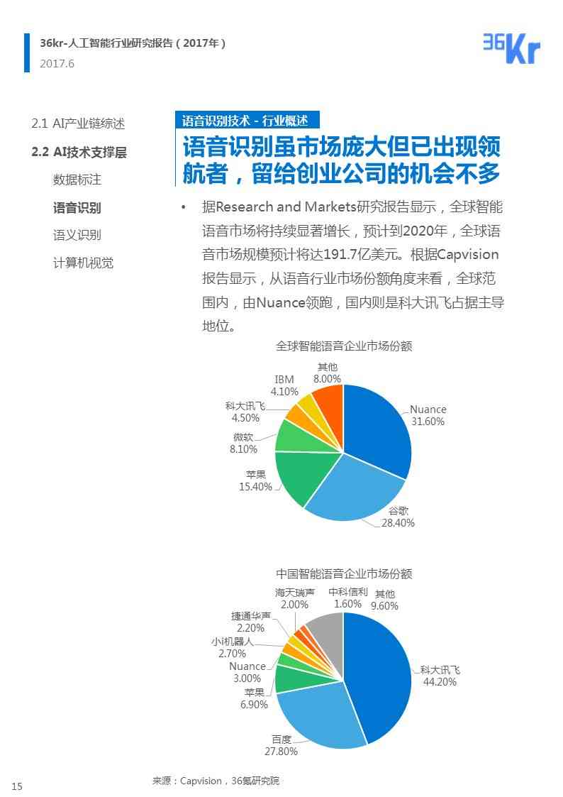 人工智能行业综合调研报告：涵技术发展、应用场景、市场趋势及未来展望