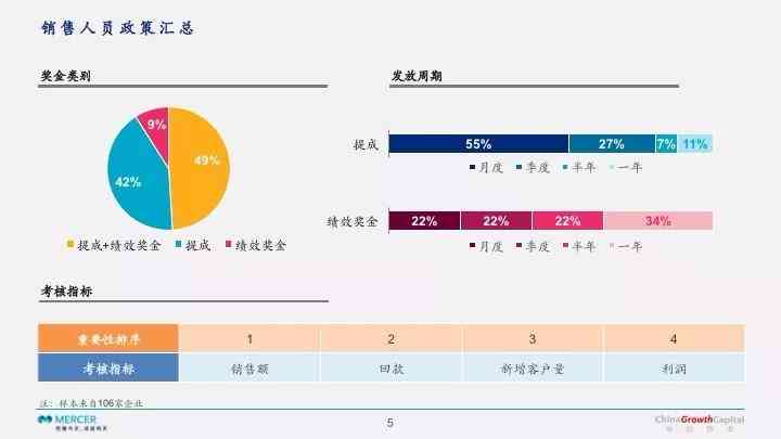 AI相关领域的调研报告有哪些：内容、方面与类型概述