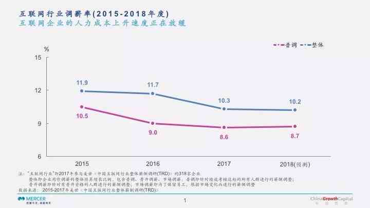 AI相关领域的调研报告有哪些：内容、方面与类型概述