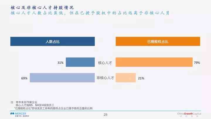 AI相关领域的调研报告有哪些：内容、方面与类型概述