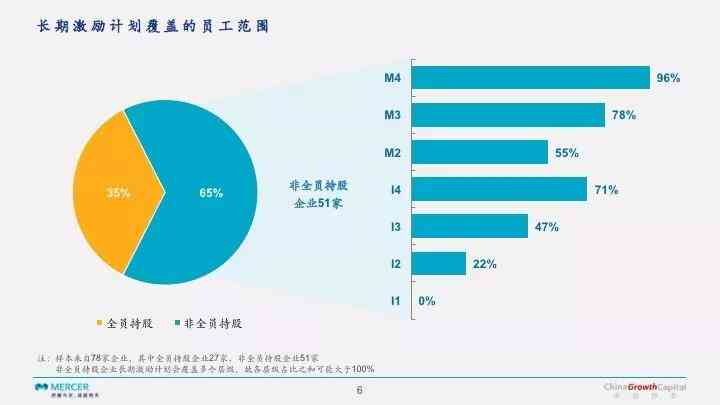 AI相关领域的调研报告有哪些：内容、方面与类型概述