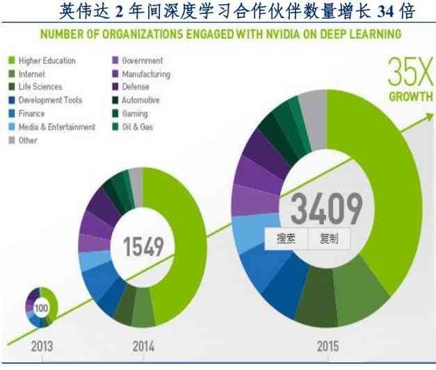 人工智能应用现状与前景：AI 行业深度调研报告