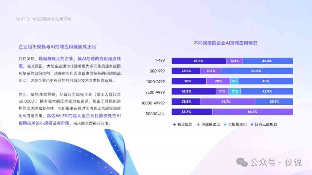 ai相关领域的调研报告