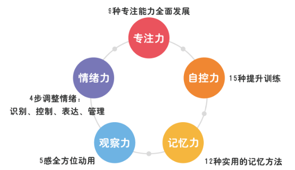 探索未来教育：幼儿AI课程如何培养新一代的思维创新能力