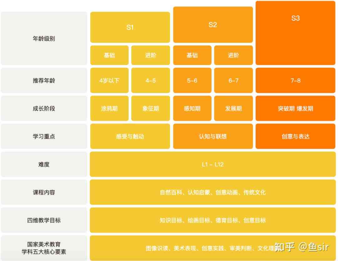 幼儿AI课程价格大揭秘：全面解析不同类型AI课费用与性价比