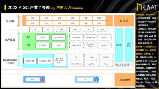 ai绘画的可行性研究报告