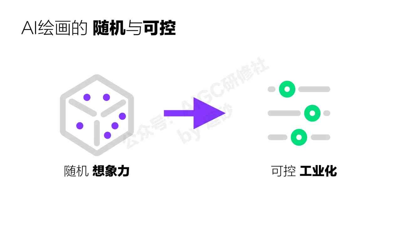 ai绘画的可行性研究报告