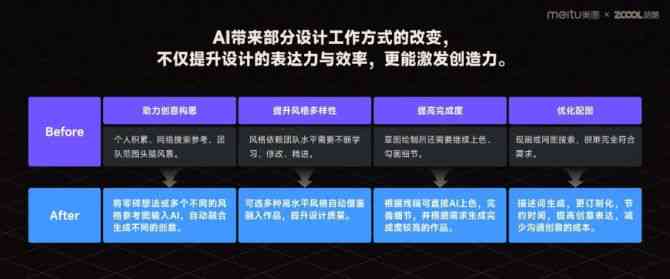 ai绘画的可行性研究报告