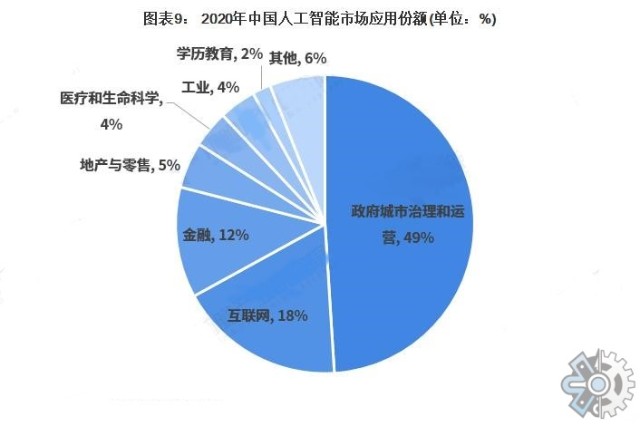 《基于人工智能应用的深度调查分析与研究报告》