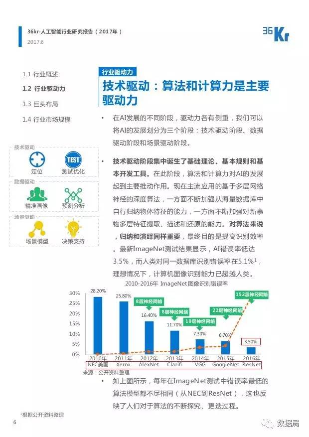 《基于人工智能应用的深度调查分析与研究报告》