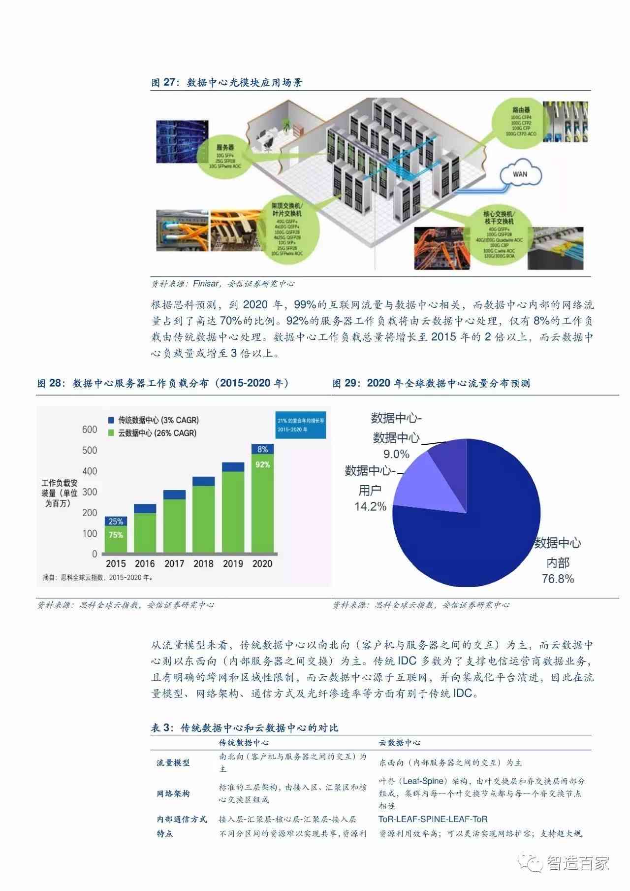 全面解析AI现状与发展趋势：深度调查报告与综合分析指南