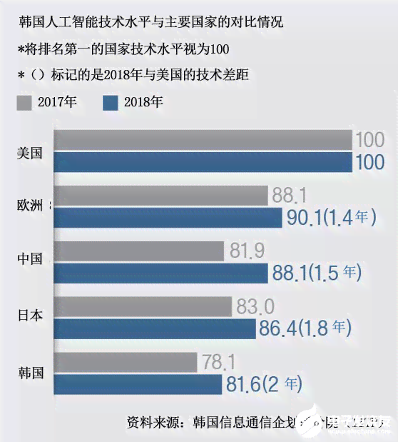 '人工智能应用与影响：面向公众的AI调查问卷分析'