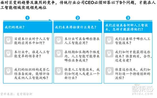 '人工智能应用与影响：面向公众的AI调查问卷分析'