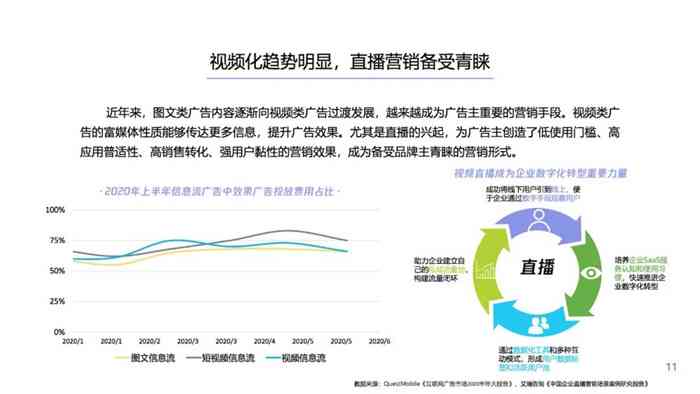 '打造高吸引力直播文案：运用热点词汇提升观众互动率'