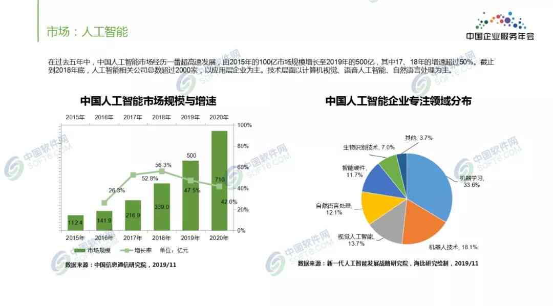 利用AI写市场洞察报告的目的：意义与核心价值解析