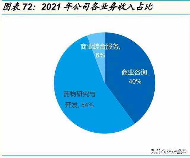 IQVIA市场洞察：深度解析医药行业趋势与机遇