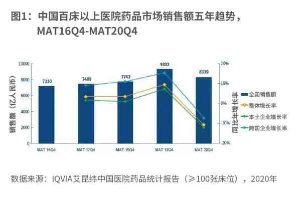 IQVIA市场洞察：深度解析医药行业趋势与机遇