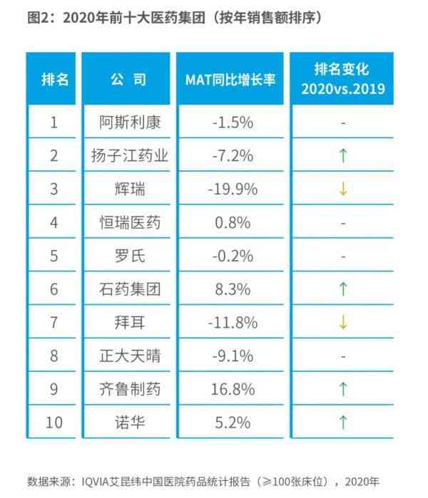 IQVIA市场洞察：深度解析医药行业趋势与机遇