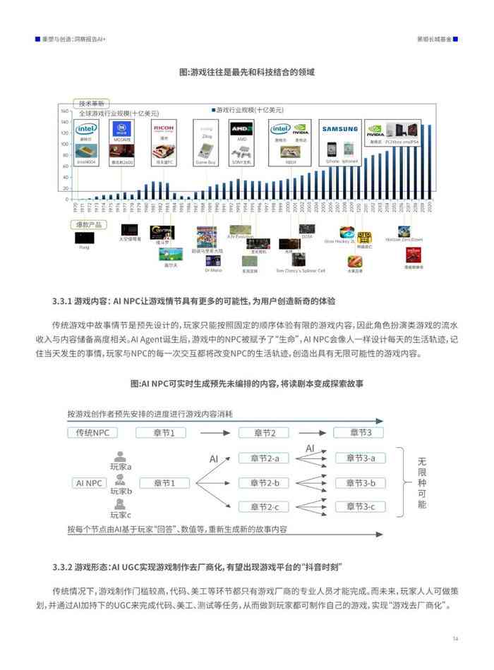 利用ai写市场洞察报告