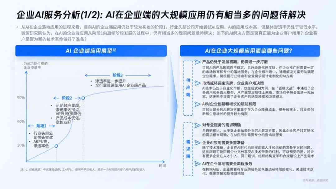 利用ai写市场洞察报告