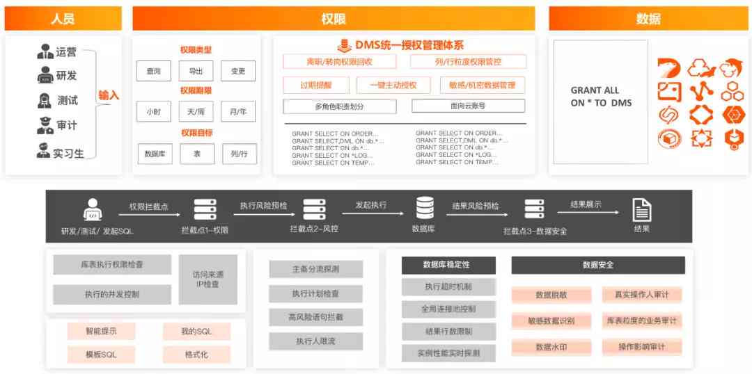 ai生成实践报告怎样加入数据库：详细步骤与注意事项