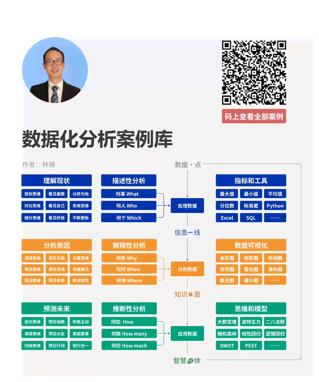 '利用AI技术生成报告并高效整合至数据库：实践指南与步骤解析'