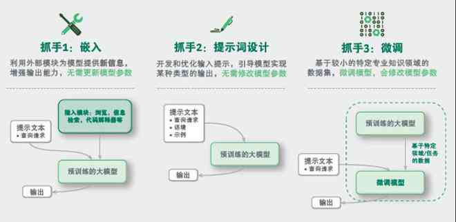 ai生成实践报告怎样加入数据