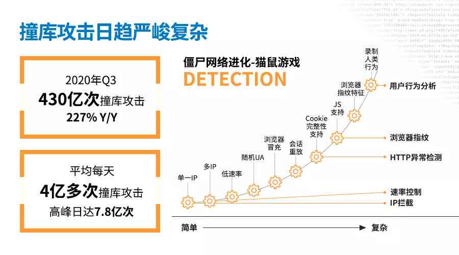 人工智能脚本：全面指南与识别答题辅助编程实践