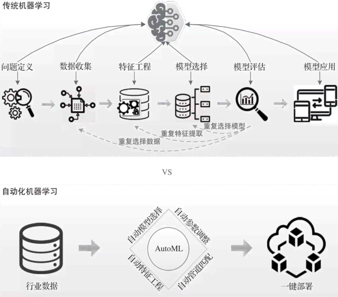 智能AI驱动下的网文创作环境与设定构建