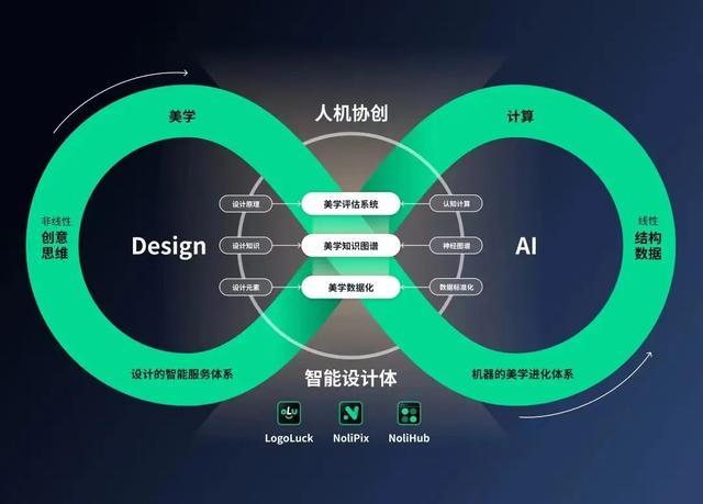 云端天工智能设计引擎：打造高效创意工作流