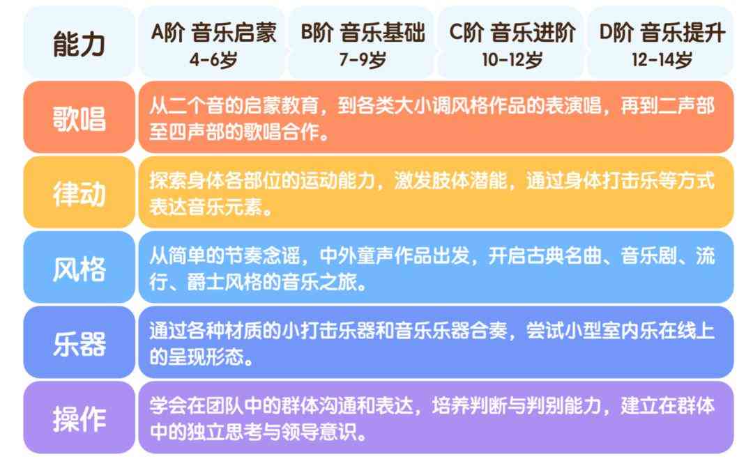 儿音乐启教程：唱歌、节奏与音感综合培养课程