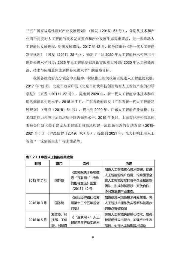 人工智能年度工作梳理与成效汇总报告