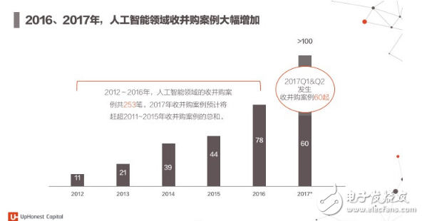 人工智能年度工作梳理与成效汇总报告