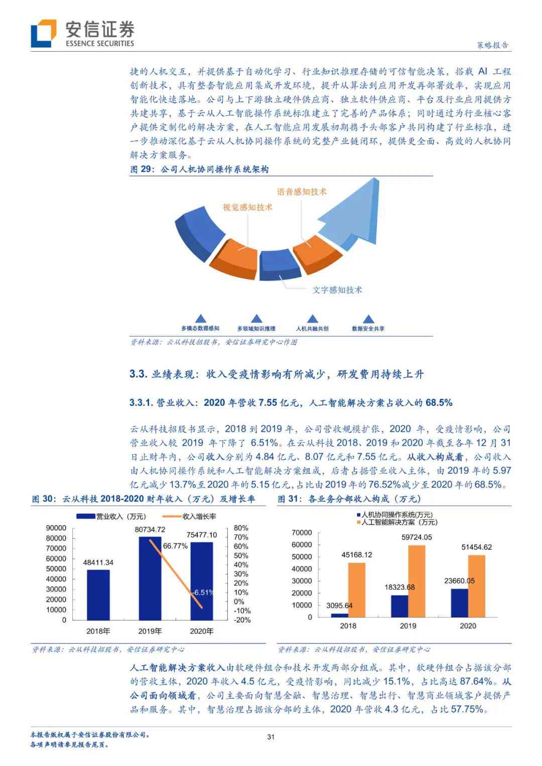 基于AI技术的上市公司深度分析与投资价值评估研究报告