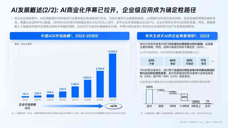 中国AI上市公司全景分析报告：市场趋势、行业应用、财务数据与未来展望